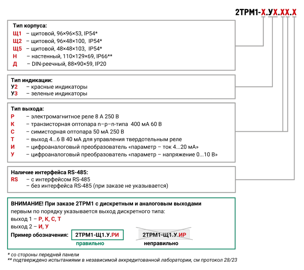 2ТРМ1-Щ2.У3.РИ.RS Овен - цена, описание, характеристики - ИнСАТ